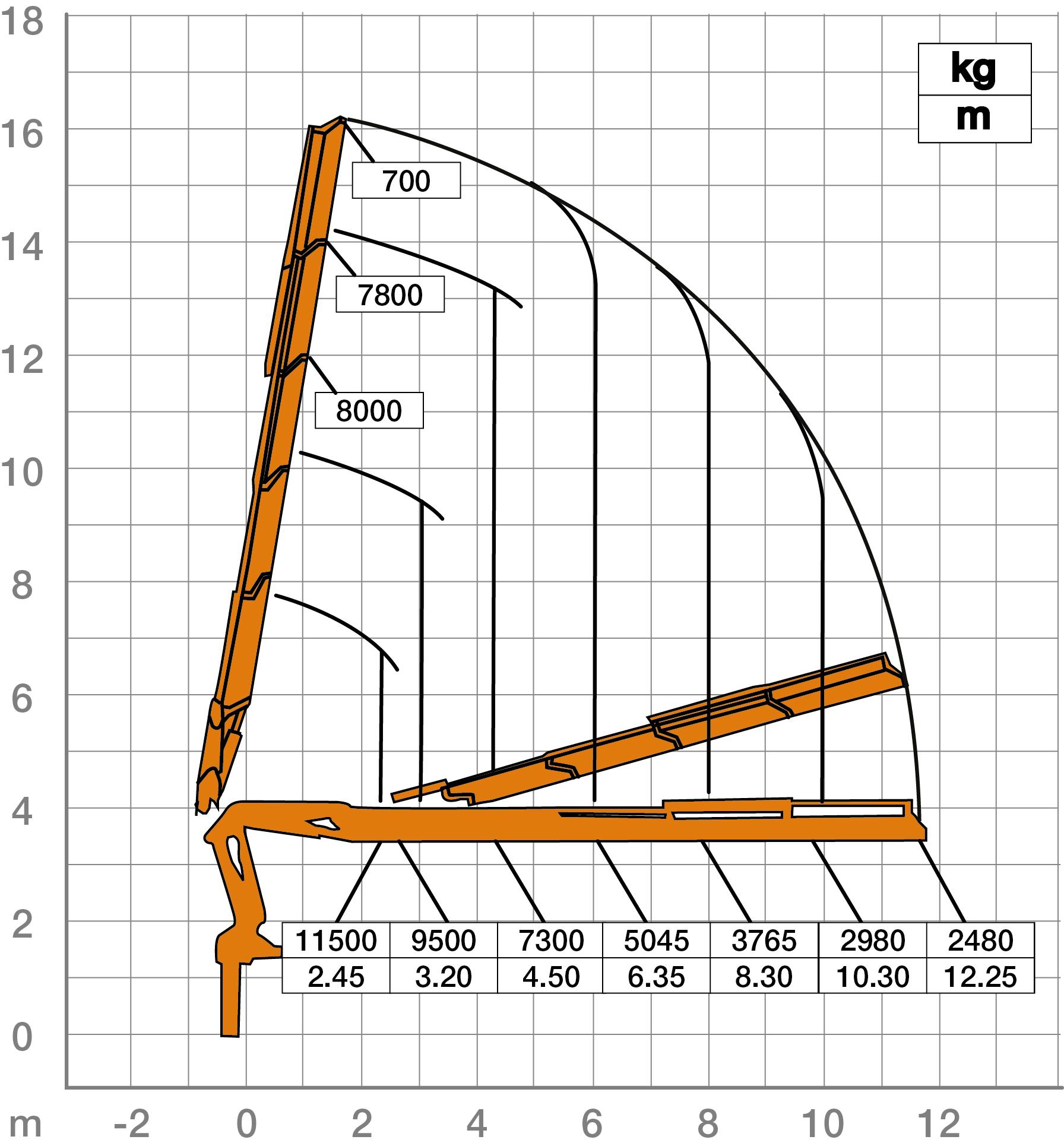UK and European Transport, Heavy Haulage, General Haulage, Low Loader ...